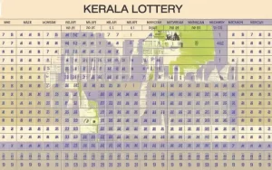 2023 kerala lottery chart