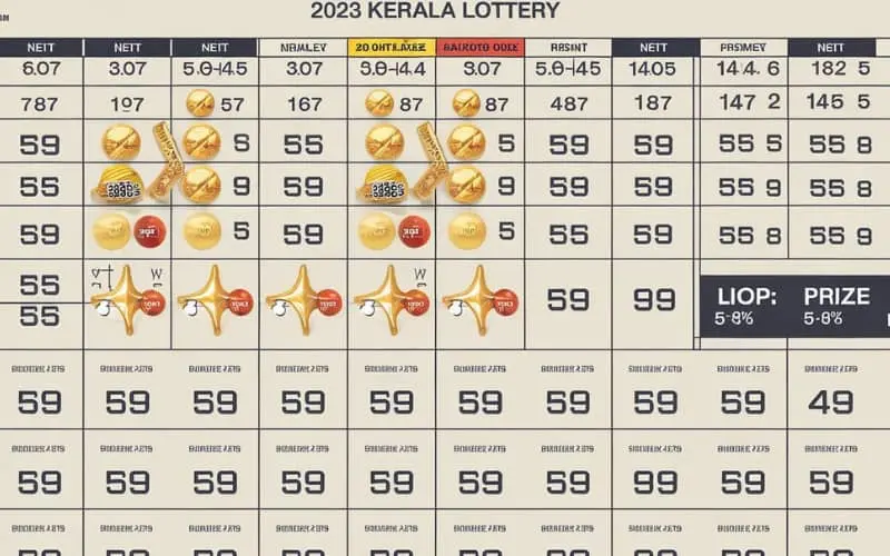 2023 kerala lottery chart