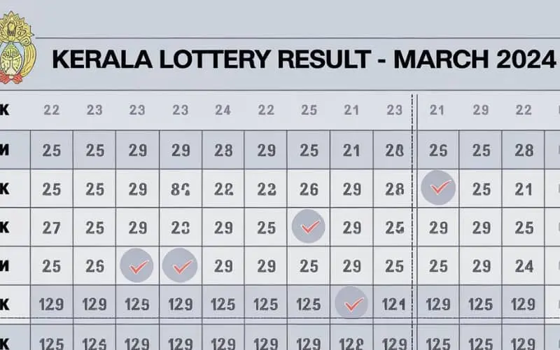 kerala lottery result chart 2024 march