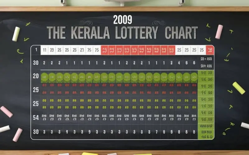 kerala lottery chart 2009