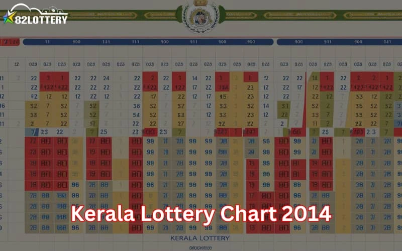 kerala lottery chart 2014